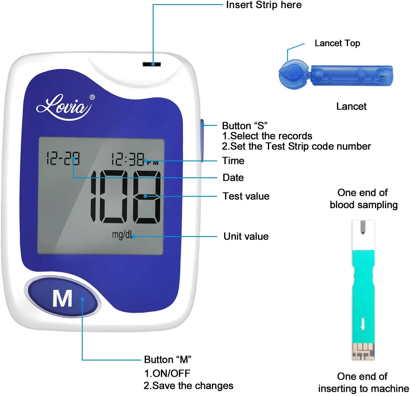 Wrist Blood Pressure Monitor, Lovia Automatic Digital BP Machine